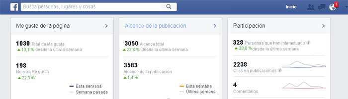 Estadisticas redes sociales